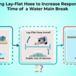 The Benefits Of A Lay Flat Hose