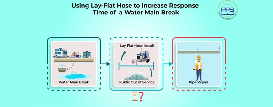 How To Use A lay flat hose during water main break