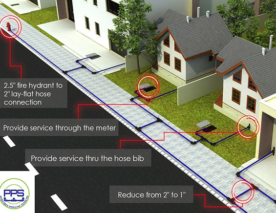 Pipeline systems on house